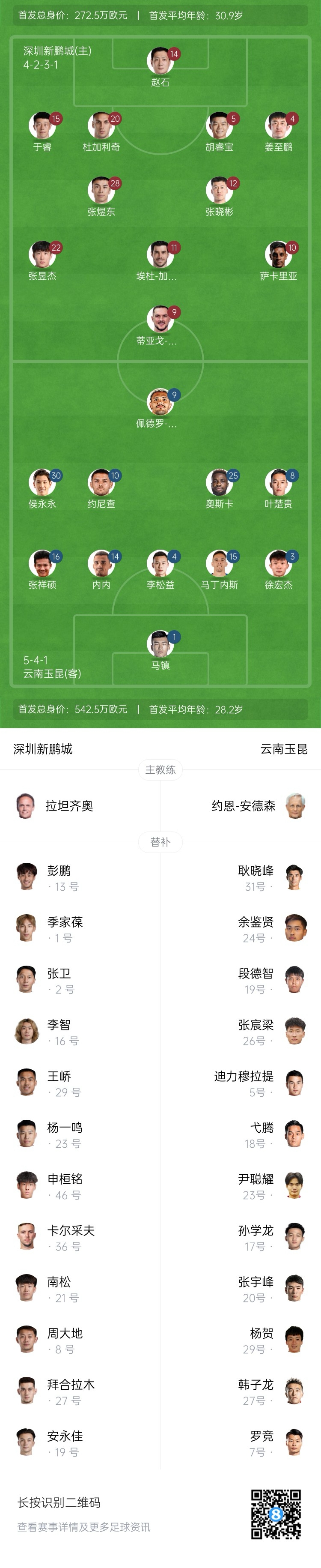  新鹏城vs玉昆首发：4外援PK5外援！奥斯卡外援身份赛季首秀